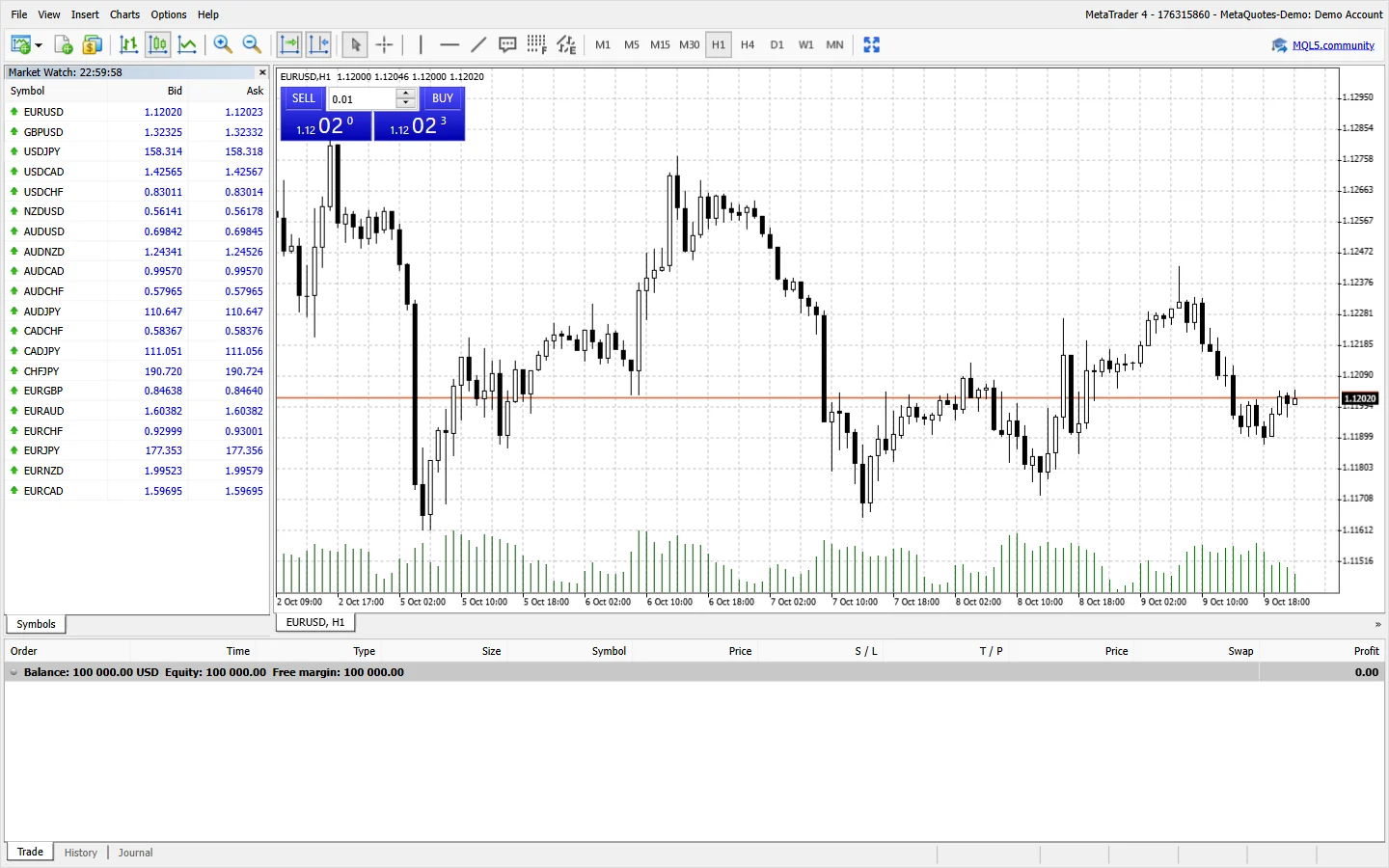 The MetaTrader web terminal connected to a demo account